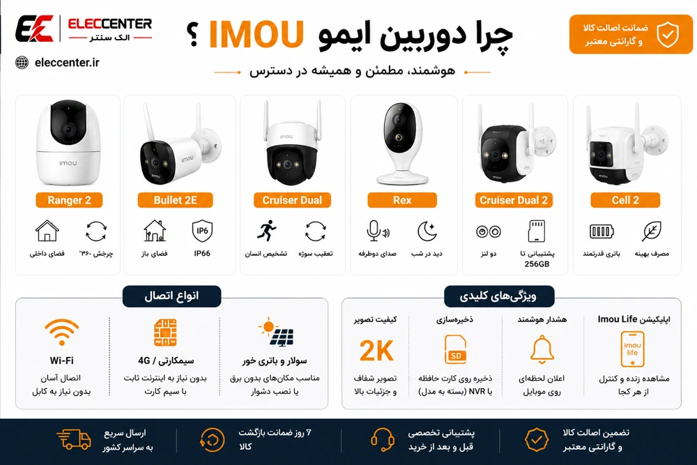 دوربین مداربسته ایمو